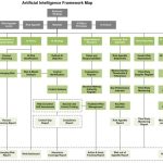 AI Governance Framework