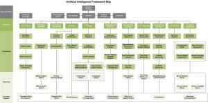 AI Governance